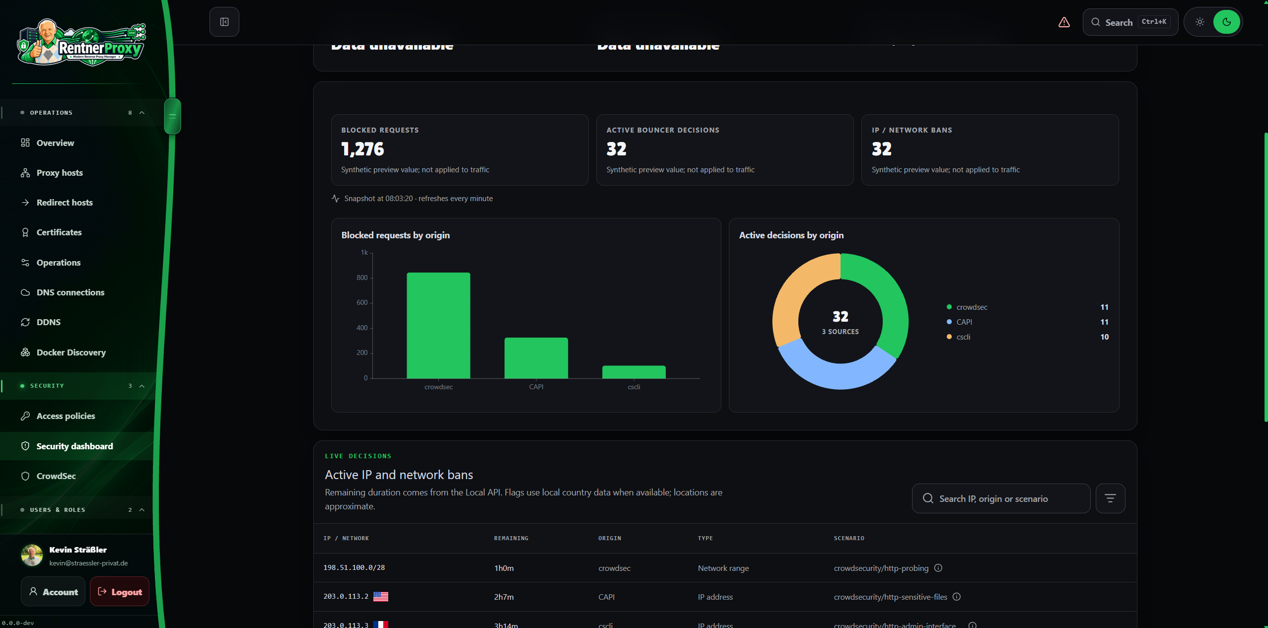 Security dashboard in dark mode with labeled synthetic metrics, charts and IP bans.